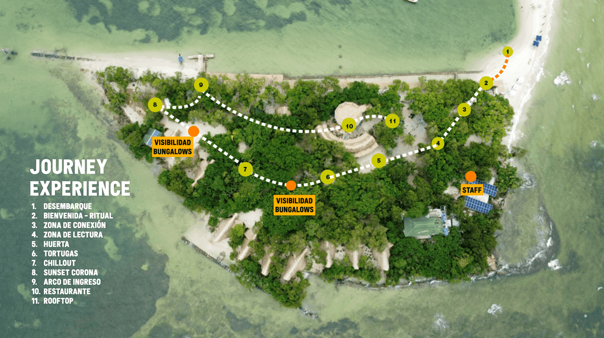 Aerial map of the island's guest journey experience